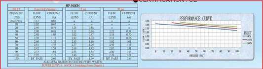 Lan Shan Reverse Osmosis 36v DC Booster Pump LS-9400N - LSRO-800G (13-34LS)
