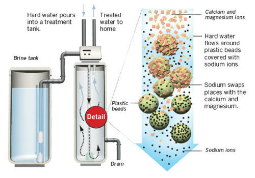 Single 12” x 52” Water Softener with 100LT Brine Tank 35 - 50 L/PM (GT41-32-12)