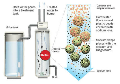 Single 12” x 52” Water Softener with 100LT Brine Tank 35 - 50 L/PM (GT41-32-12)