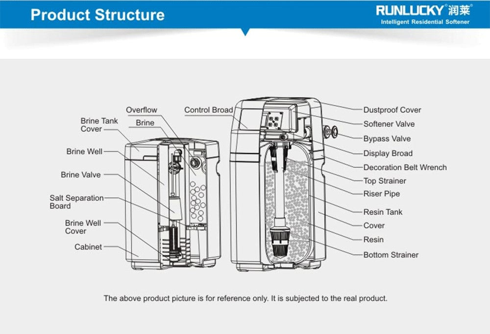 All in One Cabinet Water Softener 10" x 35" With Inbuilt Brine Tank 16 - 33 L/PM (GT41-S150)